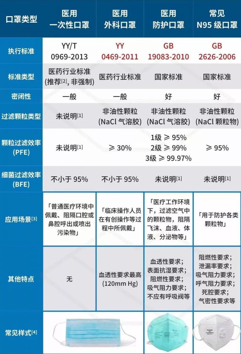 醫(yī)用防護口罩_副本.jpg